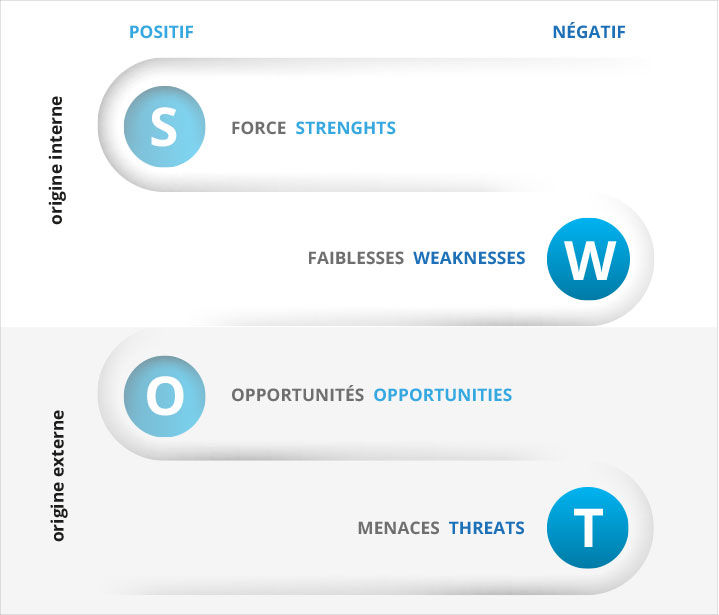 STC Consult - Analyse SWOT - Christophe Zingaro